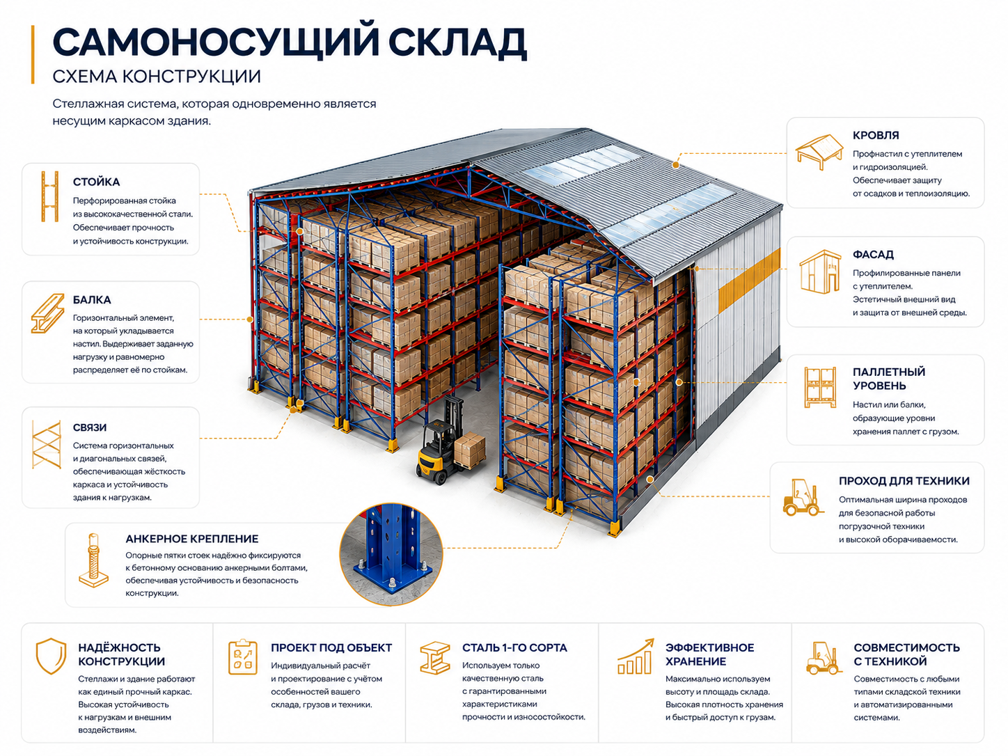 Техническая схема самонесущего склада